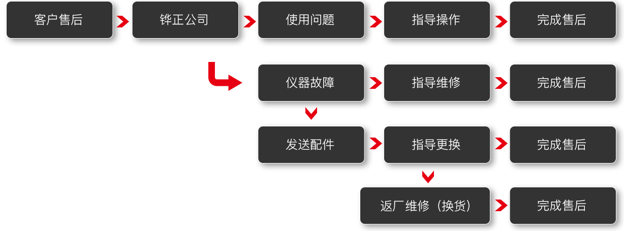 保定市铧正电气制造有限公司