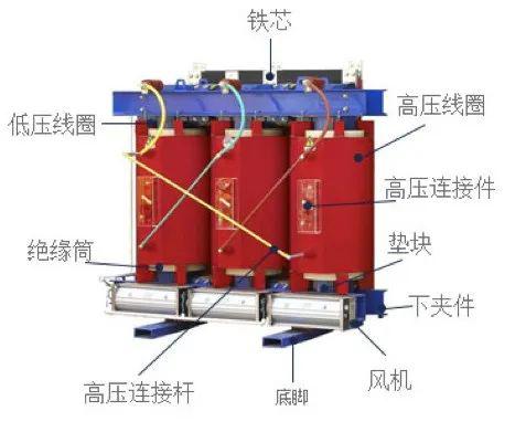 变压器突发短路怎么办？