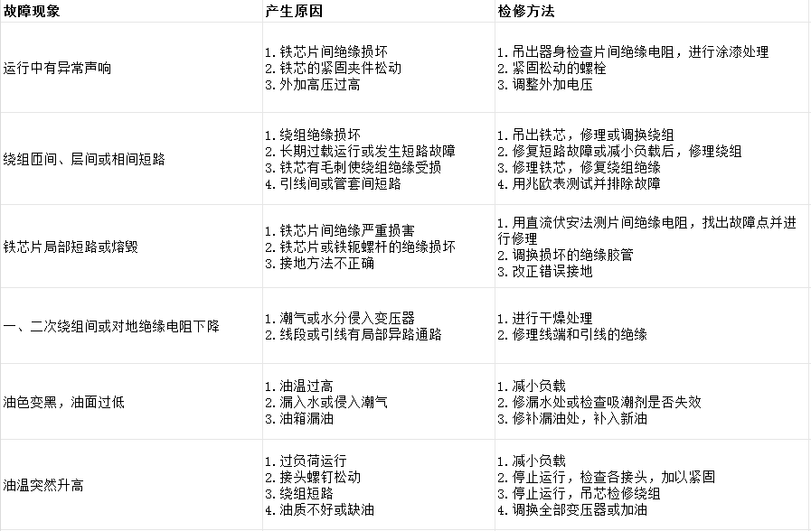 电力变压器的常见故障与检修方法